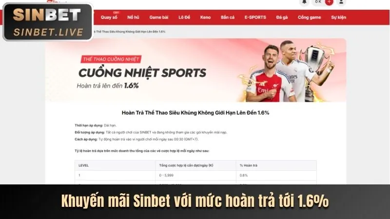 Tính năng nổi bật game bắn cá i888
